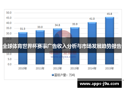 全球体育世界杯赛事广告收入分析与市场发展趋势报告