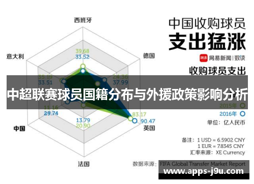 中超联赛球员国籍分布与外援政策影响分析