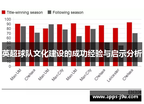 英超球队文化建设的成功经验与启示分析