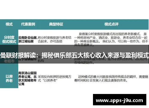曼联财报解读：揭秘俱乐部五大核心收入来源与盈利模式