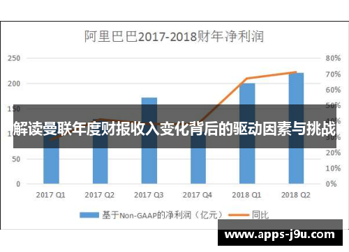 解读曼联年度财报收入变化背后的驱动因素与挑战