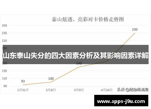 山东泰山失分的四大因素分析及其影响因素详解