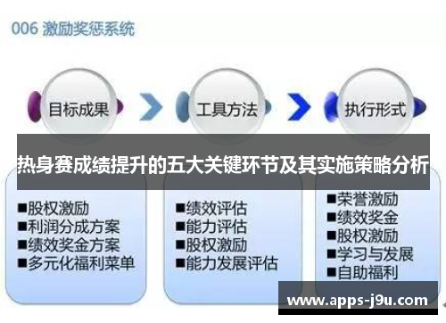 热身赛成绩提升的五大关键环节及其实施策略分析