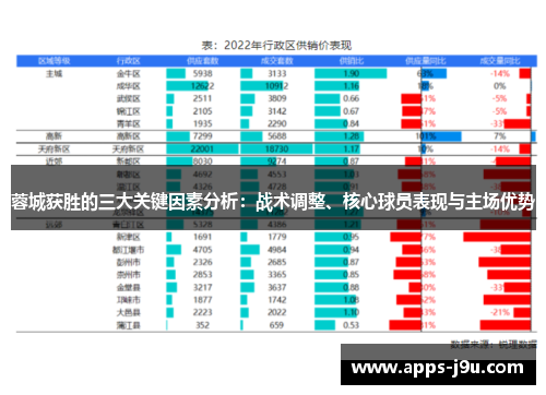 蓉城获胜的三大关键因素分析：战术调整、核心球员表现与主场优势