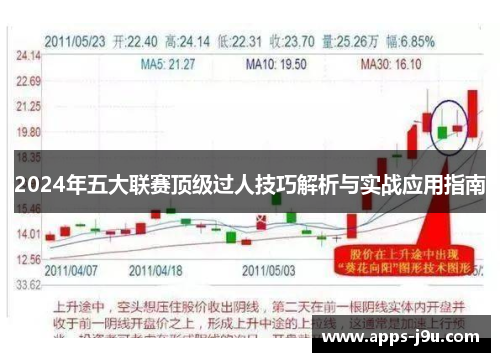 2024年五大联赛顶级过人技巧解析与实战应用指南