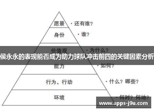 侯永永的表现能否成为助力球队冲击前四的关键因素分析