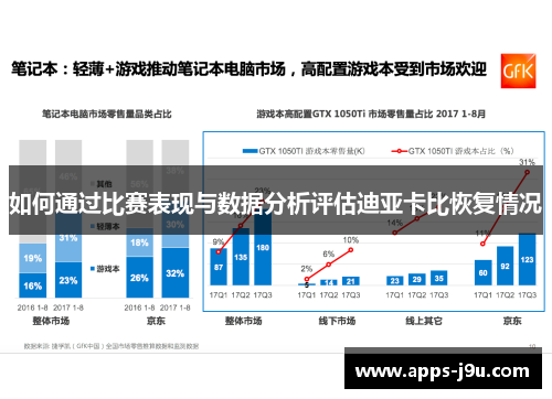 如何通过比赛表现与数据分析评估迪亚卡比恢复情况