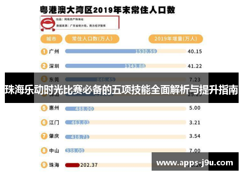 珠海乐动时光比赛必备的五项技能全面解析与提升指南