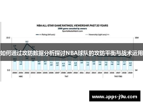 如何通过攻防数据分析探讨NBA球队的攻防平衡与战术运用