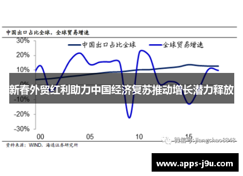 新春外贸红利助力中国经济复苏推动增长潜力释放