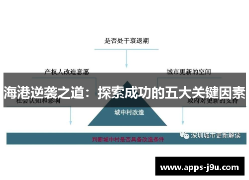海港逆袭之道：探索成功的五大关键因素