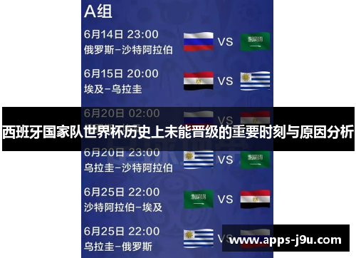 西班牙国家队世界杯历史上未能晋级的重要时刻与原因分析