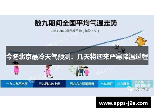 今冬北京最冷天气预测：几天将迎来严寒降温过程