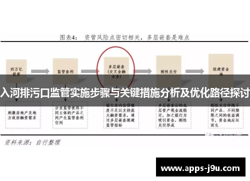 入河排污口监管实施步骤与关键措施分析及优化路径探讨