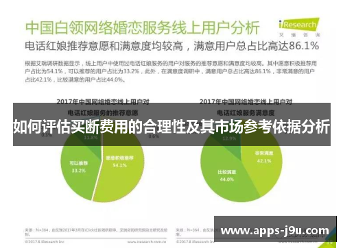 如何评估买断费用的合理性及其市场参考依据分析
