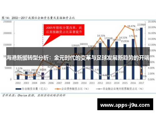 海港新援转型分析：金元时代的变革与足球发展新趋势的开端