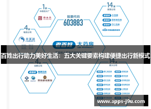 百姓出行助力美好生活：五大关键要素构建便捷出行新模式