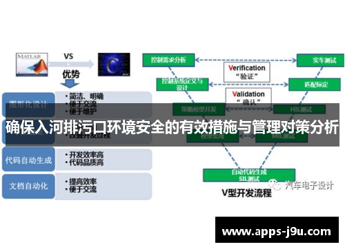 确保入河排污口环境安全的有效措施与管理对策分析
