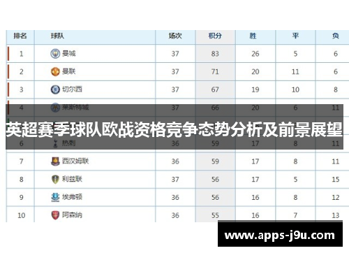 英超赛季球队欧战资格竞争态势分析及前景展望