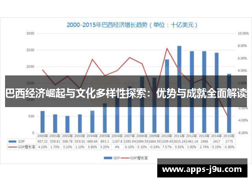 巴西经济崛起与文化多样性探索：优势与成就全面解读