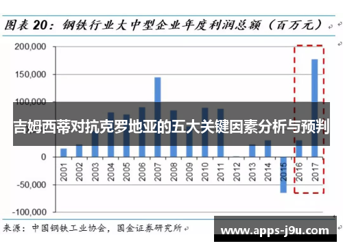 吉姆西蒂对抗克罗地亚的五大关键因素分析与预判