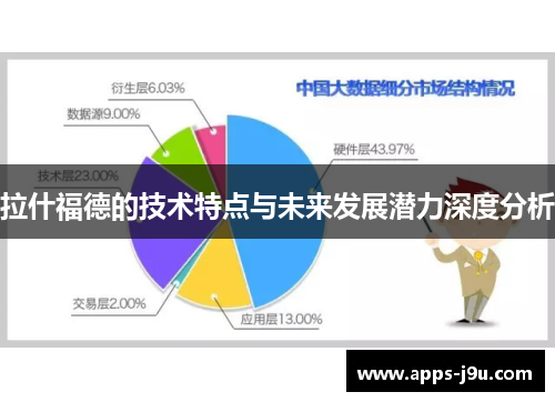 拉什福德的技术特点与未来发展潜力深度分析